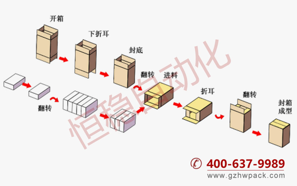機器包裝流程示意圖.jpg